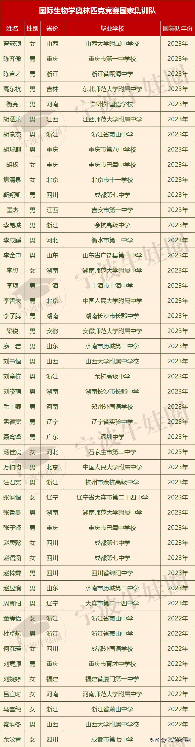 揭秘！2023年中学排行榜TOP 100实力大揭晓
