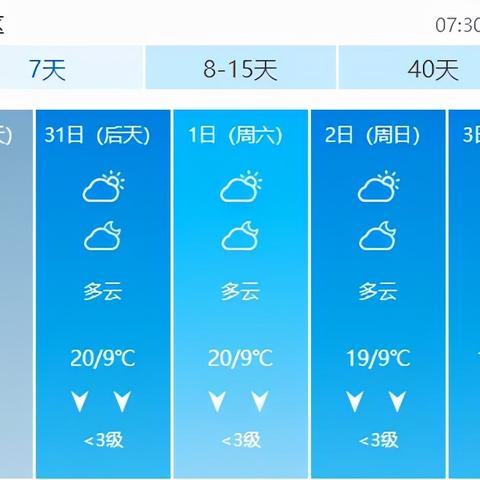 北海末来七天天气预报的长尾关键词有什么