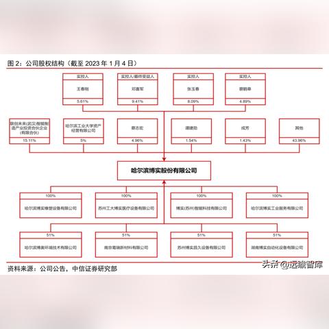 中国石化哈尔滨电话相关长尾关键词有哪些