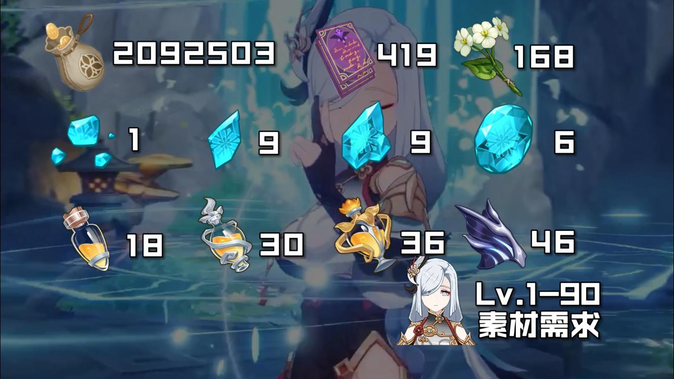 原神怎么给角色用经验（原神任务做完了怎么获得冒险经验）