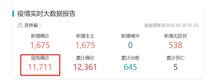 吉林新增2例本土死亡病例
 ,吉林新增2例本土死亡病例详情