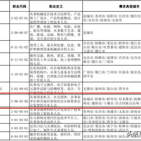桂林小学学校有会计相关长尾关键词有哪些