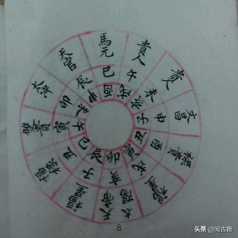 十二地支禄马贵人(十二地支禄马贵人的推算)