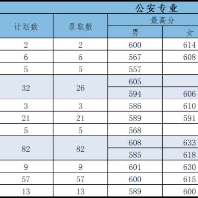 警校河南就业怎么样