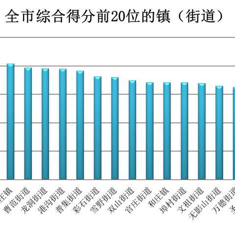 济南市和庄镇属于哪个区
