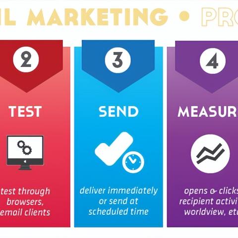 建跨境电商独立站有哪些