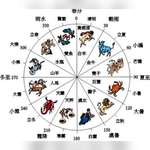 八卦数字卦对应0到9数字(八卦数字对照表)