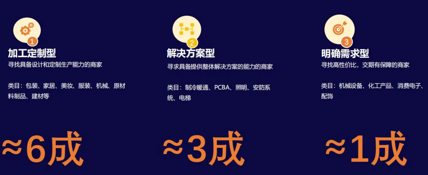 什么样的公司适合做国际站 什么人适合做阿里国际站