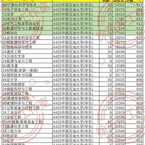 外语电影是什么软件
