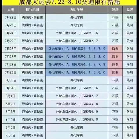 成都市限号范围有哪些