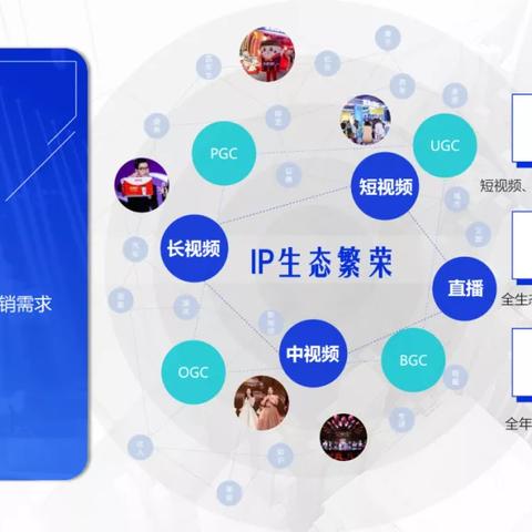 ai人工智能写抖音文案的相关长尾关键词有哪些