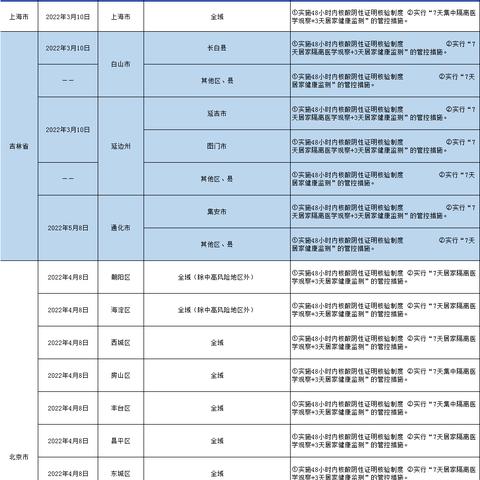 2022年哈尔滨居民医保缴纳多少？