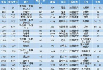 西安富豪相关长尾关键词有哪些