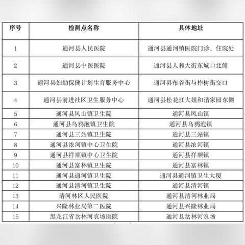 哈尔滨检车哪家最便宜？