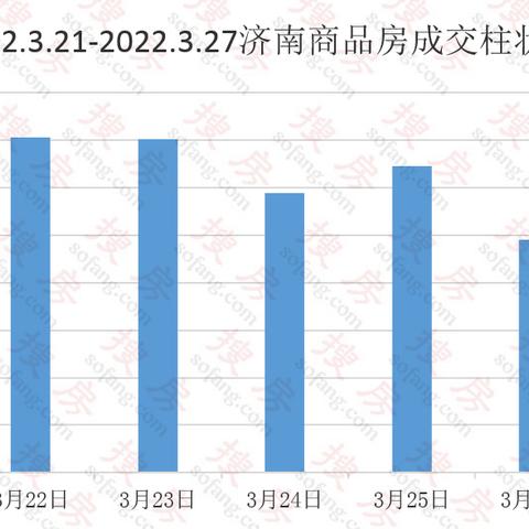 济南市公寓项目什么情况