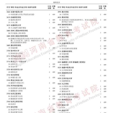 河南征集志愿什么时候录取