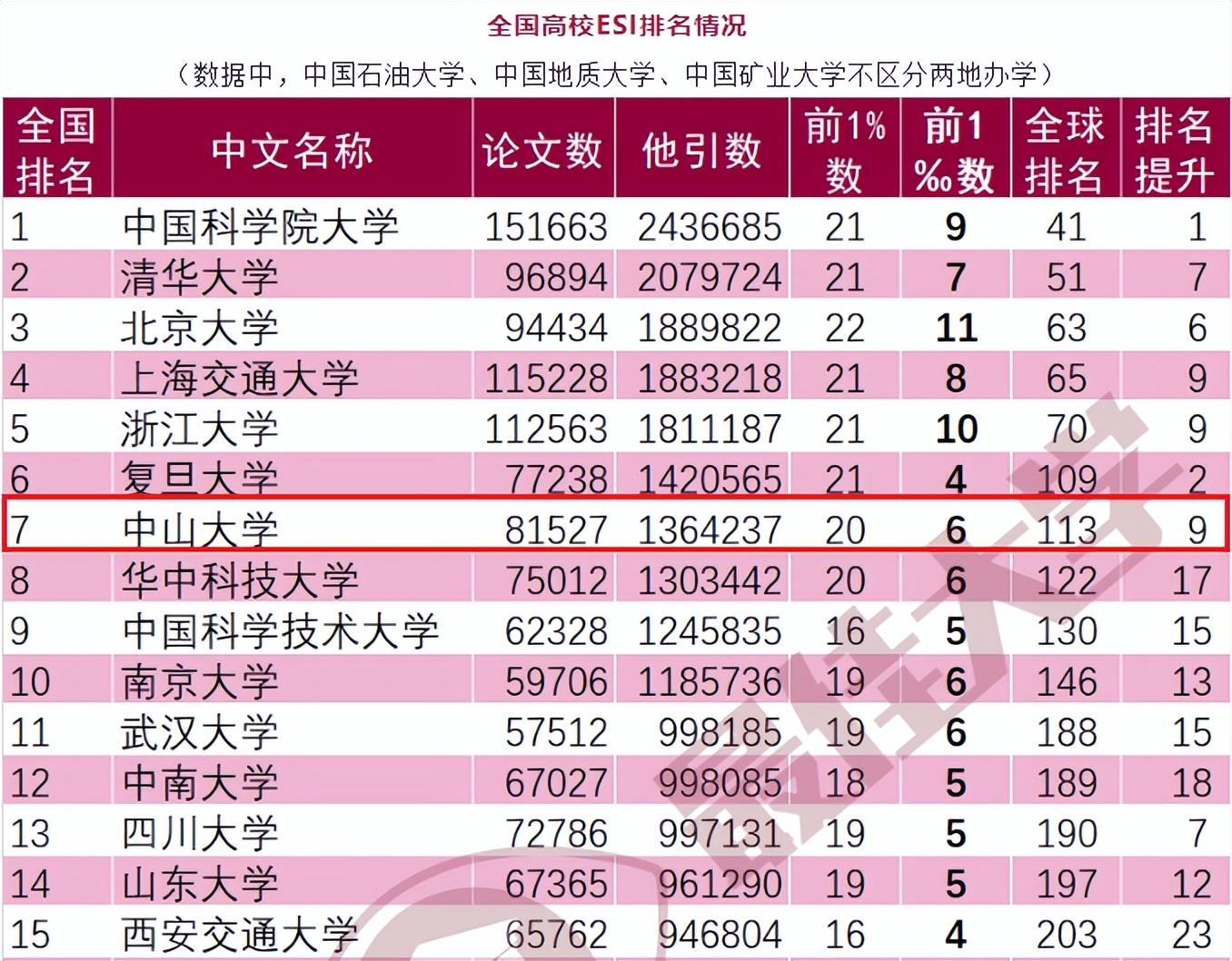 中国大学排行榜权威排名：