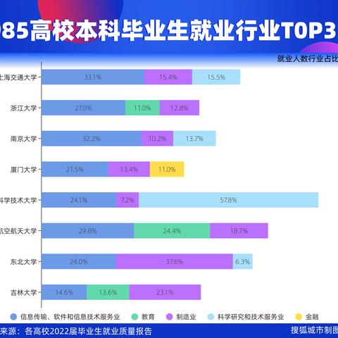 厦门粤界的相关长尾关键词有哪些