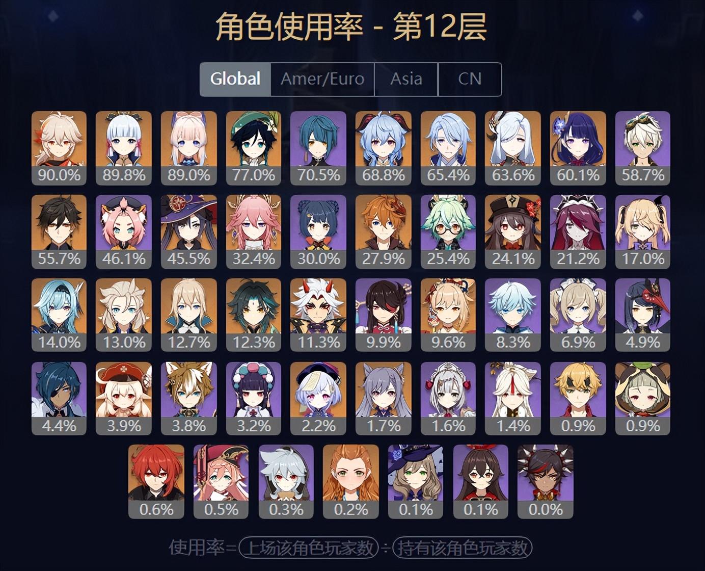 原神深渊使徒怎么打快（原神使徒盾最快的角色）