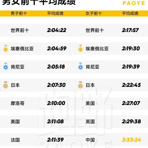当足球运动员跑步的英文的长尾关键词有哪些