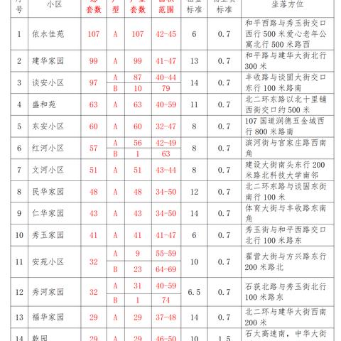 2023石家庄数字博览会需要门票吗？