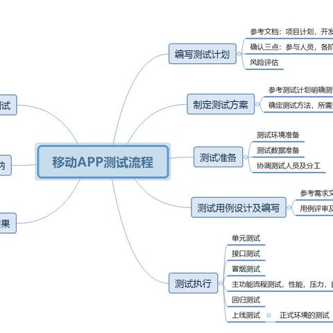 山东移动笔试后多长时间面试？