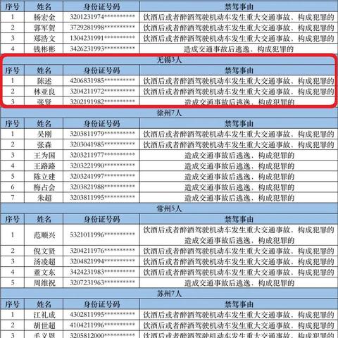 无锡市哪里补办驾驶