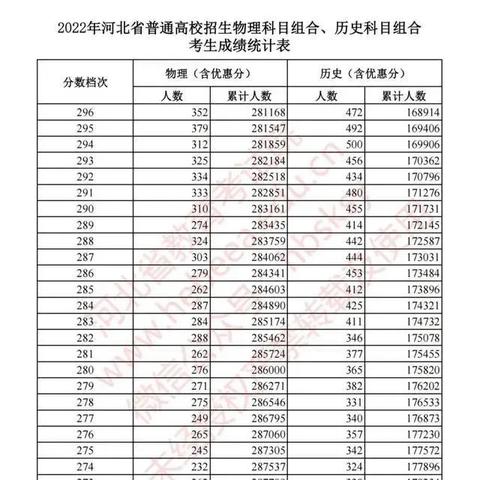 魏县到保定市多少公里