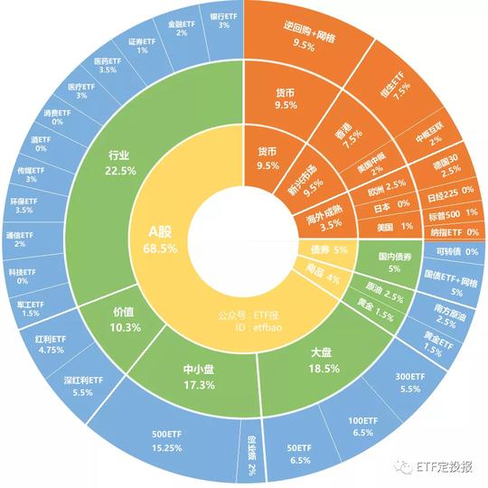 手把手教定投：聚元宇宙、数字货币龙头！这只etf年内涨超23%