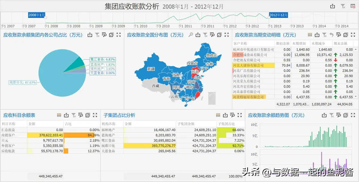 手工账的应收应付怎么结账 手工内账应收应付账怎么做