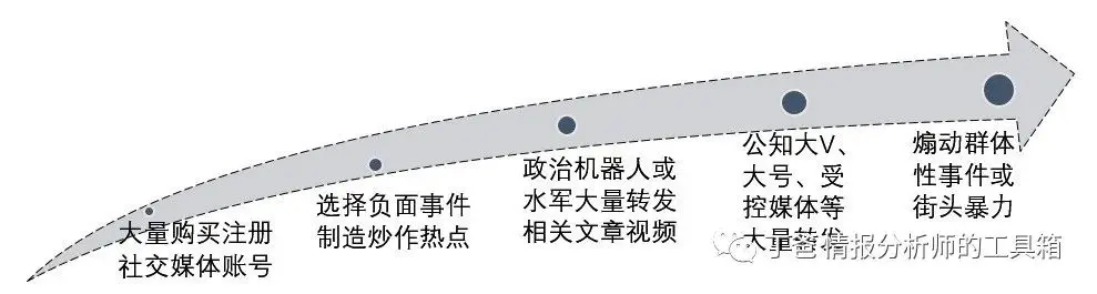 如何利用端午活动引流 如何利用微商引流