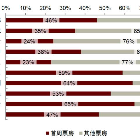 电信诈骗的电影相关长尾关键词有哪些