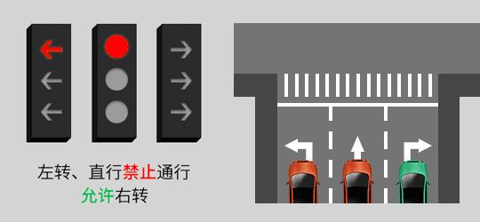 新国标红绿灯信号灯图解定制家具板材究竟该如何选