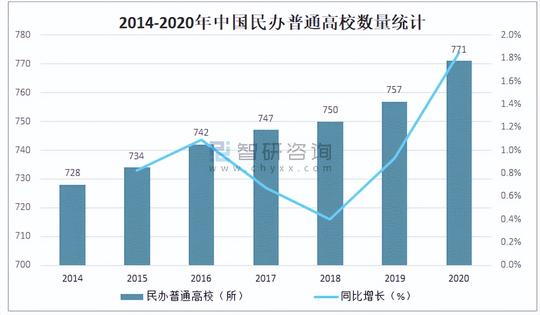 民办高校不是个好生意