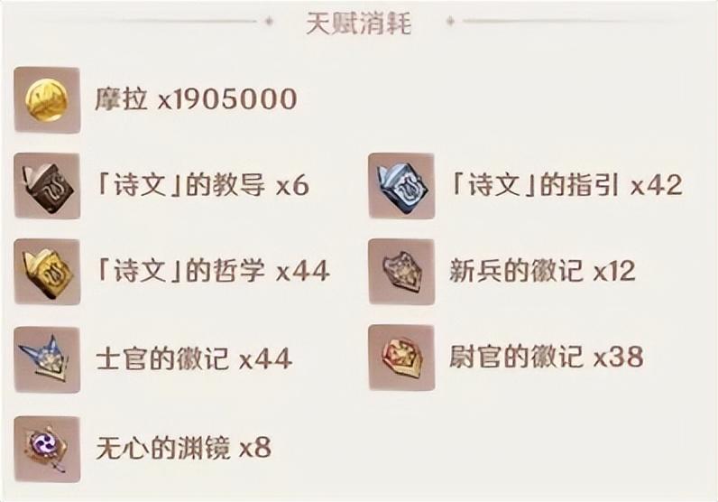 原神新兵徽记2星怎么获得（原神公子培养到满要多少材料）