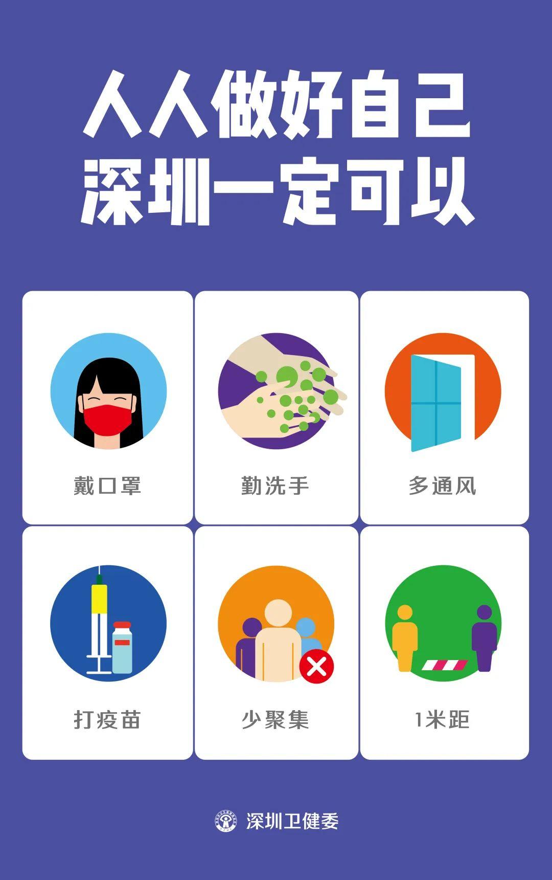 【深圳昨日新增4例本土确诊
,深圳昨日新增4例本土确诊病例】-图1 【深圳昨日新增4例本土确诊
,深圳昨日新增4例本土确诊病例】-图1