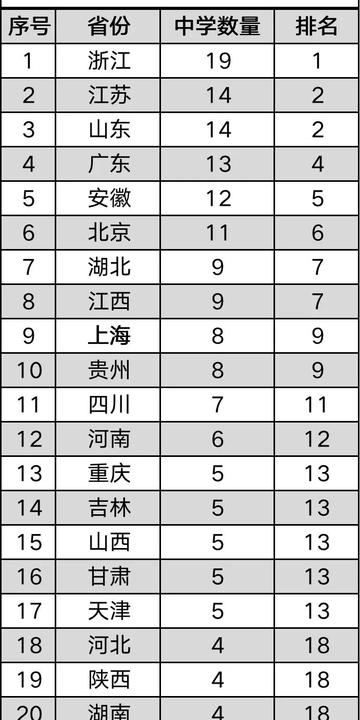 2021年全国中学排行榜TOP 10：权威榜单与背后解读