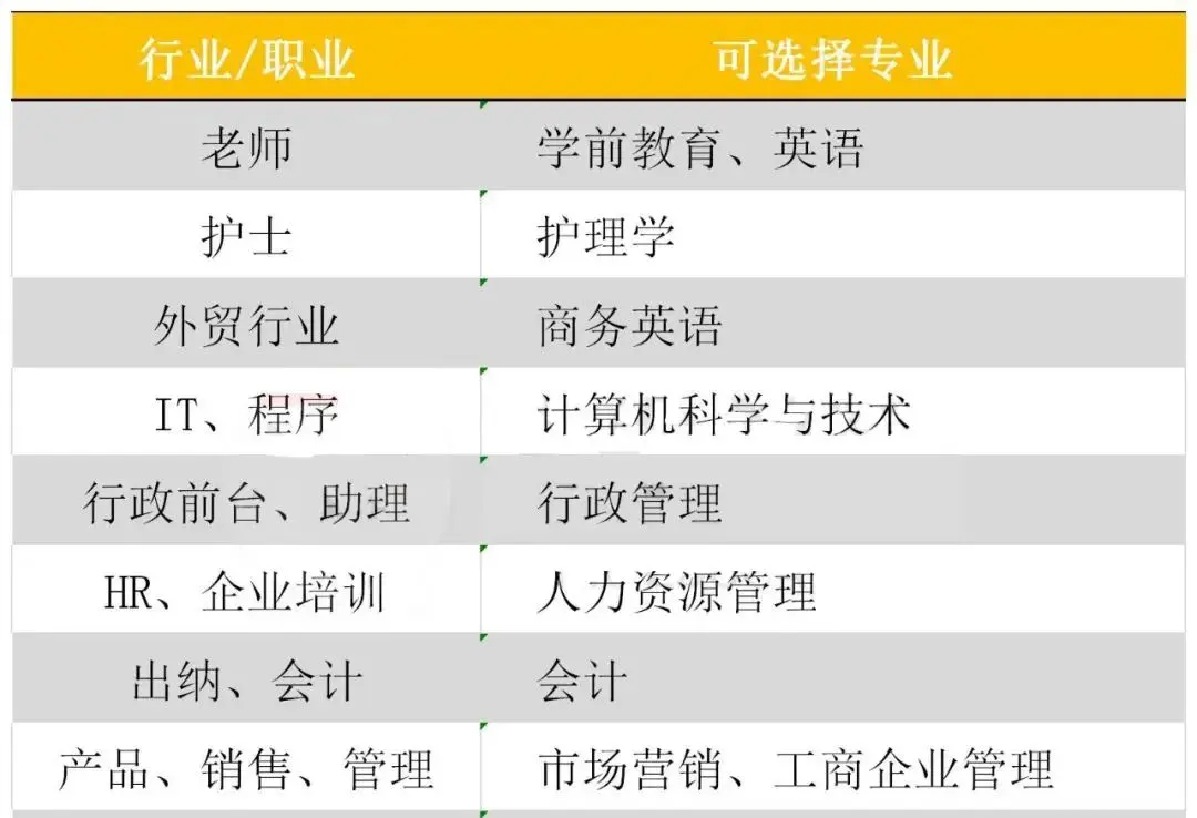 上班女士衣服赚钱吗 上班如何赚钱