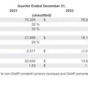 OpenAI据悉考虑引入广告，寻求新的收入来源