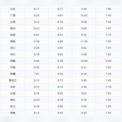 【福建今日油价】2025年4月30日福建油价是多少