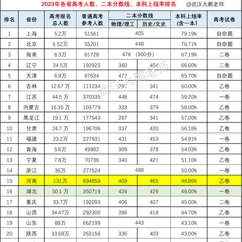 河南考生专科去外省好吗？
