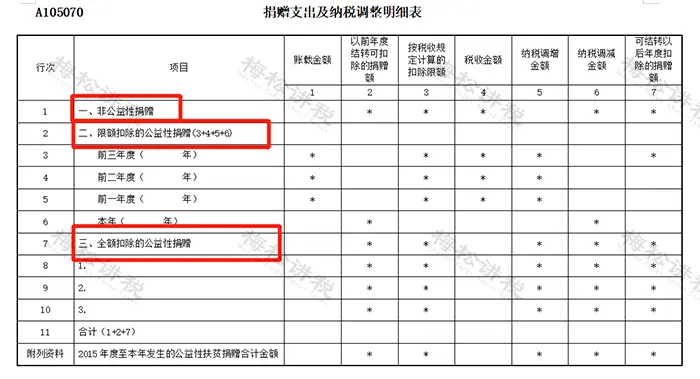 免征税收入有哪些 跨境电商免征税吗