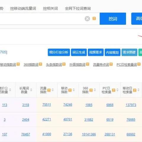 ai人工智能抖音找客户的相关长尾关键词有哪些
