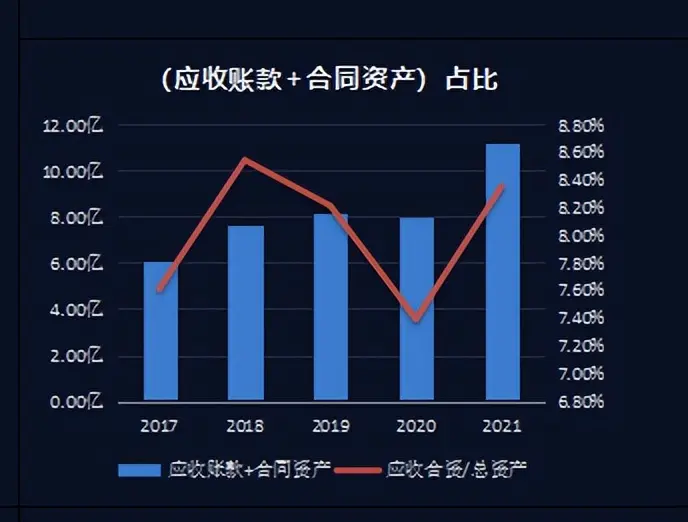 应收帐款冲抵什么意思 投资应收帐款是什么意思