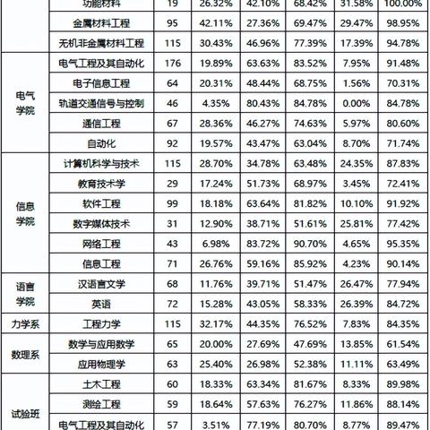 石家庄市市政集团总经理的长尾关键词有哪些