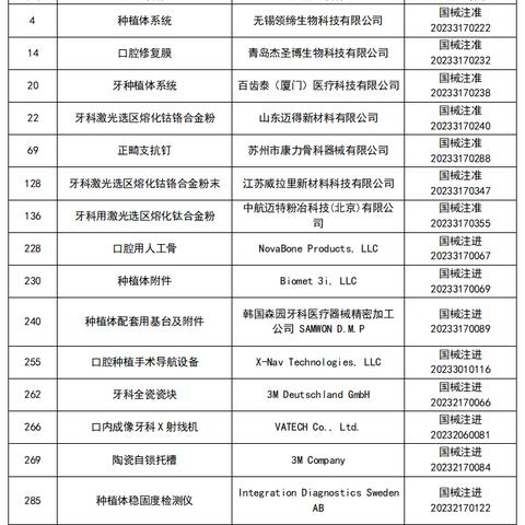 跨境集采怎么注册