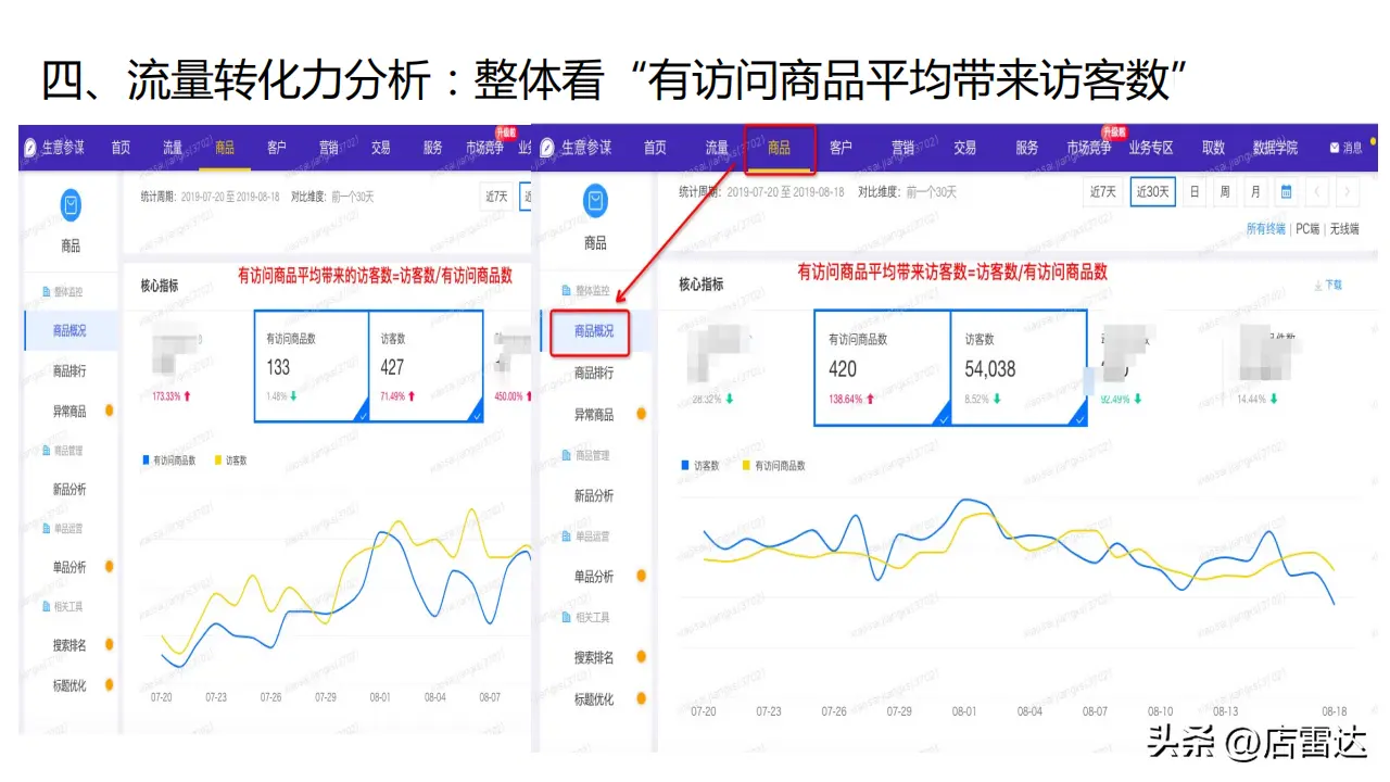1688饰品店铺运营方法 1688饰品店铺运营技巧