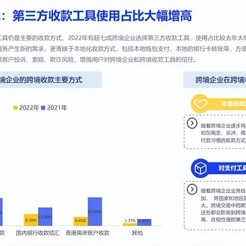 跨境收款哪个公司好用