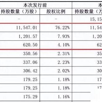 跨境并购工资多少