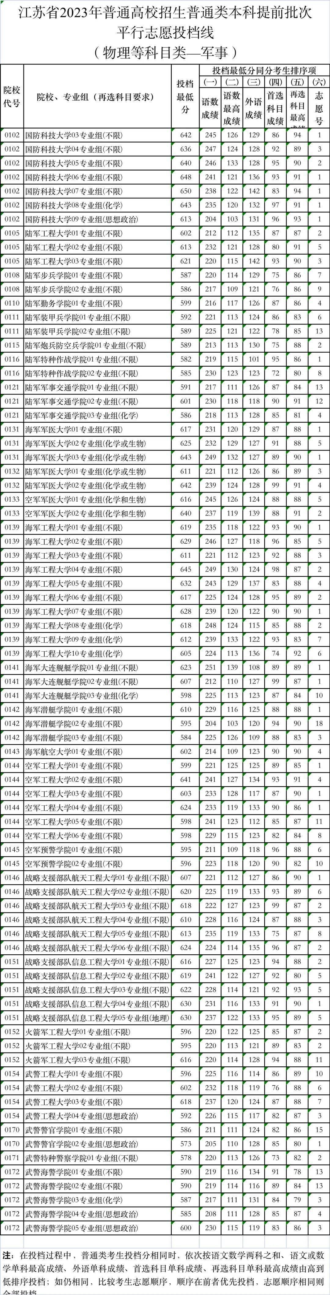 2023年中大促618单品销量排行榜TOP5揭秘